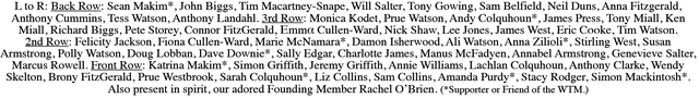 Founding members of the WTM, Sydney, December 2008 - names
