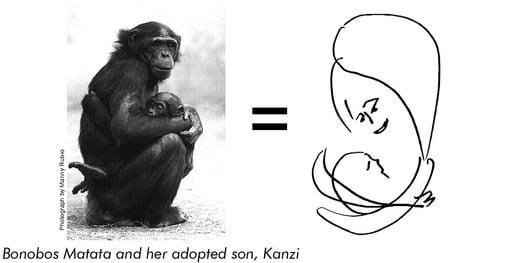 Bonobo Matata and her adopted son, Kanzi, and Jeremy’s drawing of Madonna and child