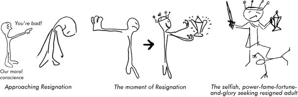 Drawing by Jeremy Griffith illustrating the psychological stage of resignation