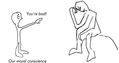 Drawing by Jeremy Griffith of our moral conscience being judgmental and telling our adolescent self ‘you’re bad’.