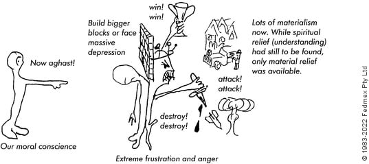 Drawing by Jeremy Griffith illustrating the psychological stage of extreme frustration and anger