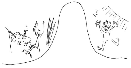 Jeremy's drawing demonstrating how to become Transformed, for a talk on this subject