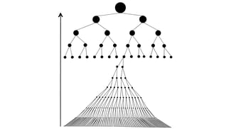 Development of order pyramid diagram