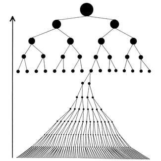 Development of order pyramid diagram